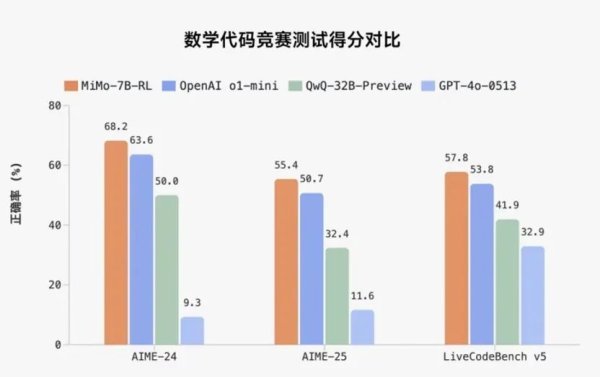 东信证券 “小米系”暴涨！小米开源MiMo推理大模型