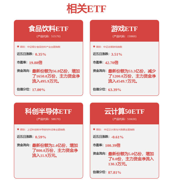 扬帆证券 戴伟立的芯片版图